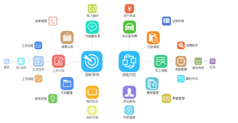 泛普軟件 引領(lǐng)高校智慧管理，打造一體化協(xié)同辦公新范式