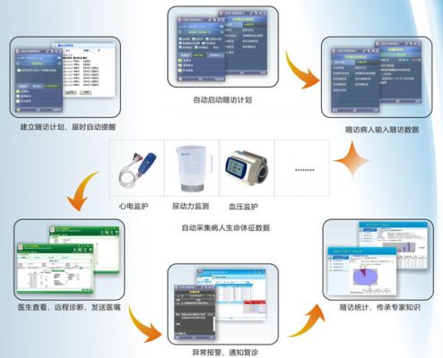 Wi-Fi賦能 移動醫療應用軟件的革新與實踐