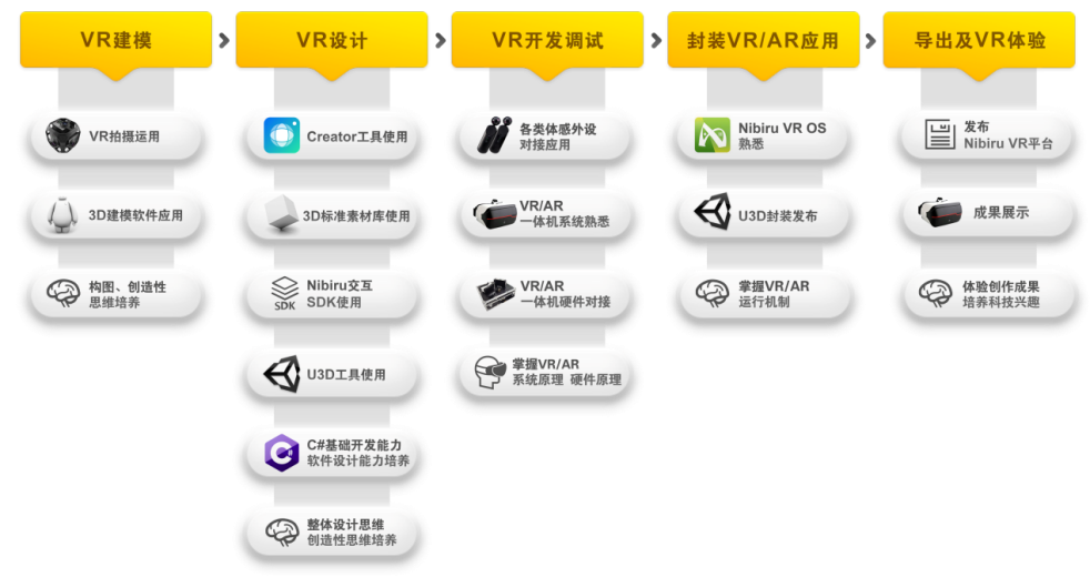 中小學生也能獨立創作VR內容？睿誠華智發布面向K12的VR STEAM產品