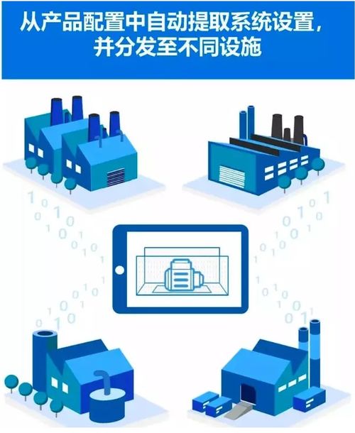 制造業轉型 工業4.0的挑戰，你準備好了嗎？