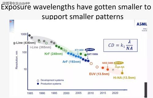 從光刻技術(shù)發(fā)展看半導(dǎo)體技術(shù)路線