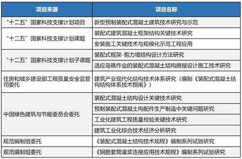 推進 建筑工業化 ,發展 智能建造 中國建研院堅持協同發展