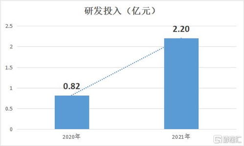 兆科眼科 b 6622.hk 現(xiàn)金21億超市值,產(chǎn)品進(jìn)度喜人,商業(yè)化元年啟動(dòng)