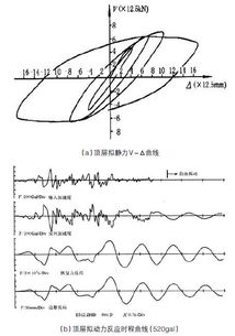 約束混凝土柱裝配整體式框架結(jié)構(gòu)技術(shù)發(fā)展與研究