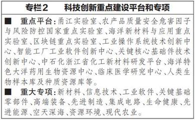 寧波市國民經(jīng)濟和社會發(fā)展第十四個五年規(guī)劃和二〇三五年遠(yuǎn)景目標(biāo)綱要 推進(jìn)工程和技術(shù)研究與試驗發(fā)展