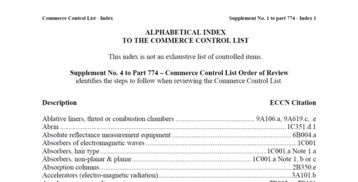 Guide to Searching ECCN Codes on the U.S. Commerce Department's Bureau of Industry and Security Commerce Control List (English Original Edition for Market Research)