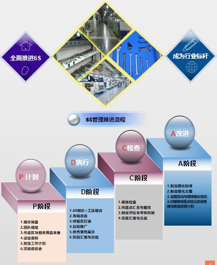 歐倡精益生產之觀點一 企業轉型升級的智能引擎